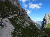 Ehrwald - Zugspitze